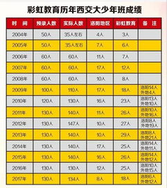 初三学生,即将有一场决定命运的考试来啦