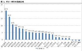 基金的分析方法