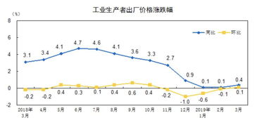 什么是ＣＰＩ指数？