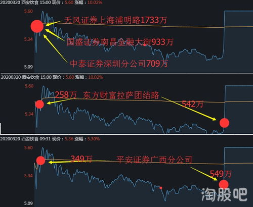 西安饮食后期走势如何？