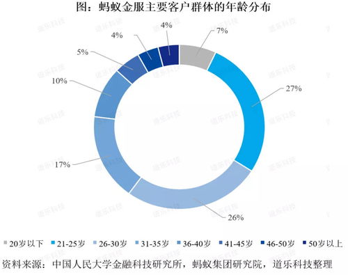 从公募基金发展历程来看,银行理财子如何做好线上零售