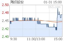 海印股份000861后市怎样演绎？现价可以买入持有吗？下周能否加仓？