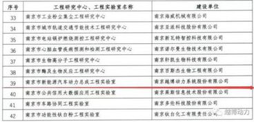 目前也是刚刚对新能源有所了解，越博动力的核心竞争力体现在什么地方？