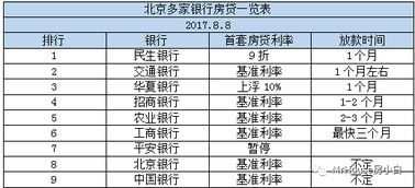 放贷宝放1000元28天大概是多少钱得利息啊