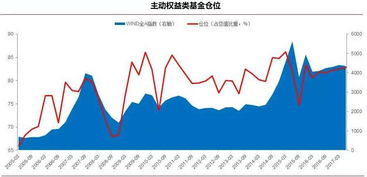 急！今天基金宜减仓吗?