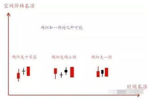 T+0操作法是怎样的操作方法？