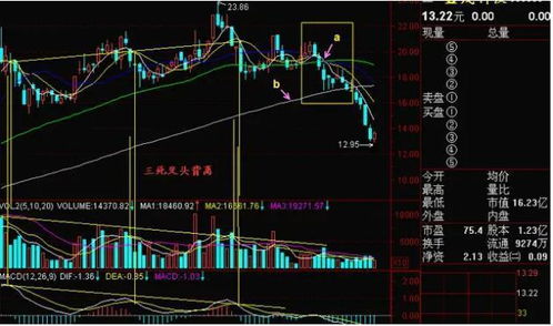 股票被套后如何补仓？补仓多少合适？