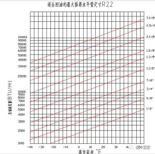 研发必读 制冷系统吸气管路的布置和设计