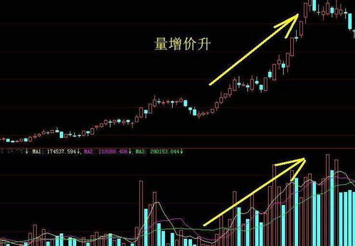 股票中，什么是阶段高点？