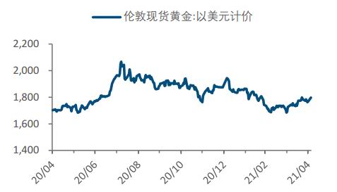 现货量价关系？是怎么的？？