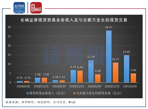 长城证券融券业务什么时候可恢复交易