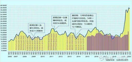 股票６０１８１８现在价格高不高