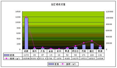 市场周报 2008年6月30日 7月6日 文化勇 