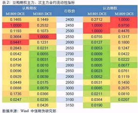 豆粕合约到期必需交割吗