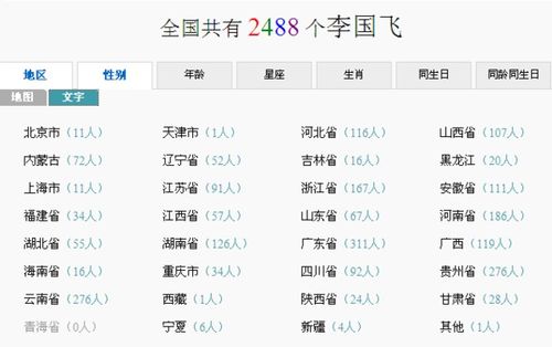 同名同姓人数查询李国飞 