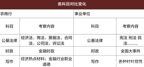 一次备考,N 1次上岸机会 山东农商行职等你来