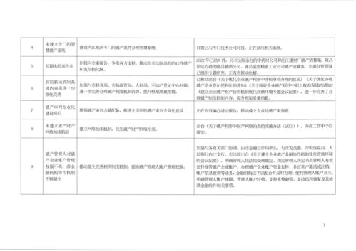 内江市中级人民法院关于2022年优化营商环境提升 执行合同 办理破产 保护中小投资者 指标优化提升及问题整改方案的公示 