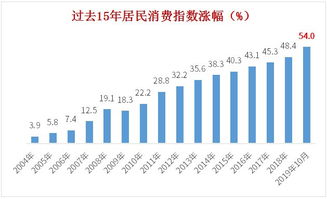 现在存钱都买基金吗？什么意思，怎么买，