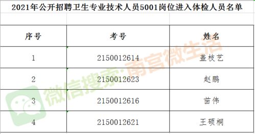 名单公布 南宫市公开招聘疾控中心和基层医疗机构卫生专业技术工作人员体检公告