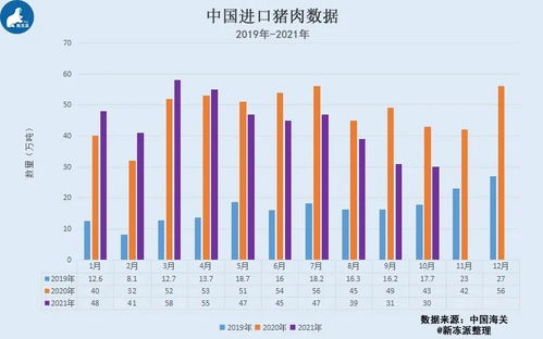 猪肉进口量创22个月以来最低值,猪肉价格上涨,能否提振进口积极性