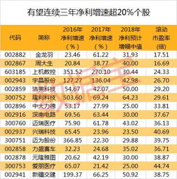 股票国光股份、任子行分别是什么板块？什么行业？