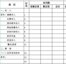 公司刚成立3个月了，我没有做实收资本怎么办，怎么把账补上呀