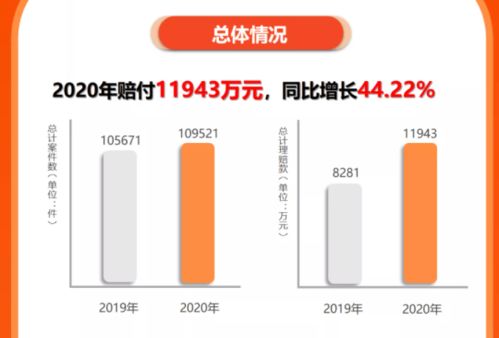 中华联合保险公司排名全国第几 靠谱吗 有哪些保险推荐