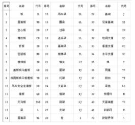 钢筋符号N8Φ25@30表示意思。。。