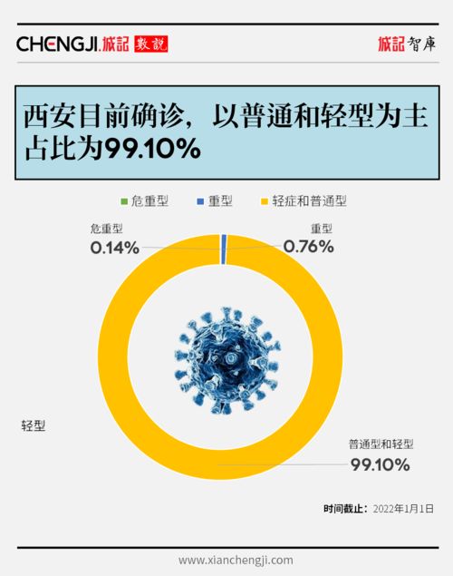 西安市8月5曰做核酸贴纸是什么(西安核酸检测纸质报告怎么拿)