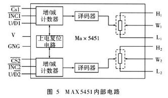 毕业论文的设计线路怎么写