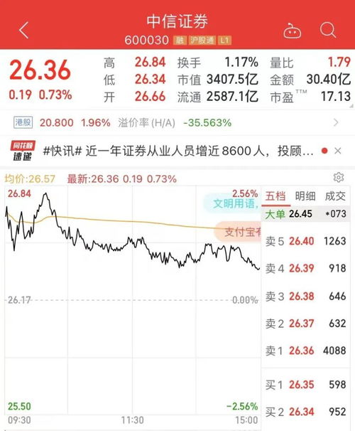 今天打开资金账户里面多了400中信配股，我记得我没做什么操作啊，无缘无故多的，请问这配股收钱嘛