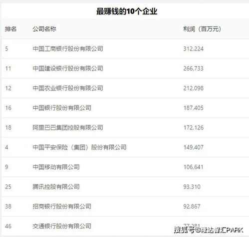 行业类账号排行榜前十,未来最挣钱十大暴利行业排行榜
