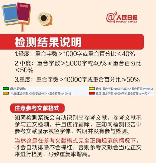 维普早降重查重功能大揭秘：你真的会用吗？