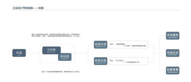 考研版面冲刺 标题的正确分析与绘制