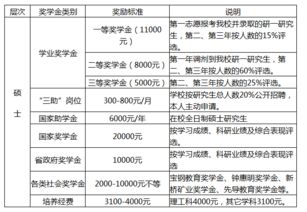 江西理工大学2018年会计硕士 MPAcc 招生简章