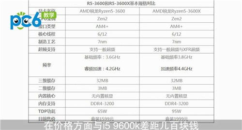 r53600相当于英特尔几