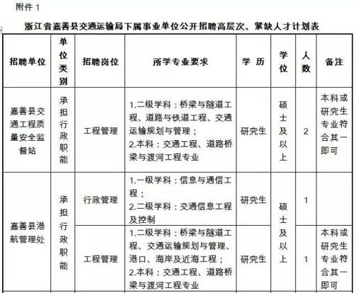 嘉善4家事业单位计划招聘工作人员11名