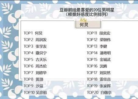 豆瓣鹅组票选top20明星,薛之谦登 top1 ,粉丝却怒了 