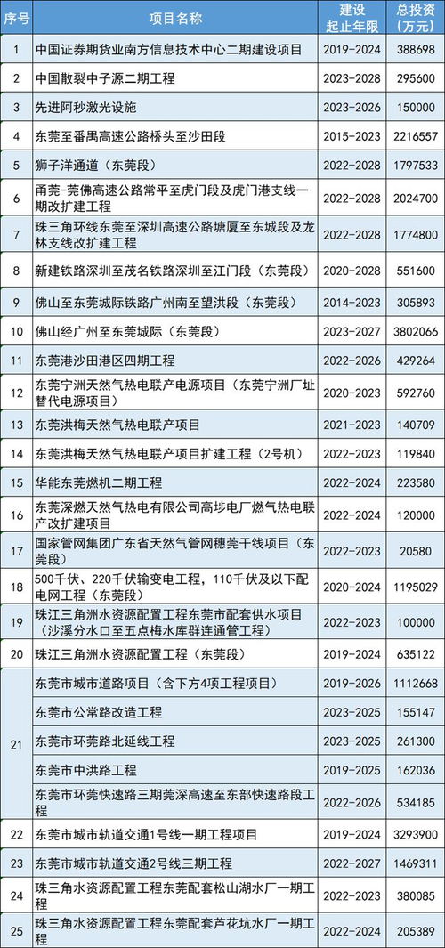 广州东莞自考办电话,帮帮我吧！东莞自考办的电话号码是什么？2221467，打不通，我好急呀。因为5号就要开始报考了。