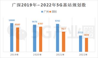 汇总 全国42座5G城市建设最新进展与规划