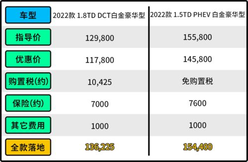 汽车之家的最低价在什么城市？里面购车计算首付30%、40%、50%、60%在4S店里是不是也是这样