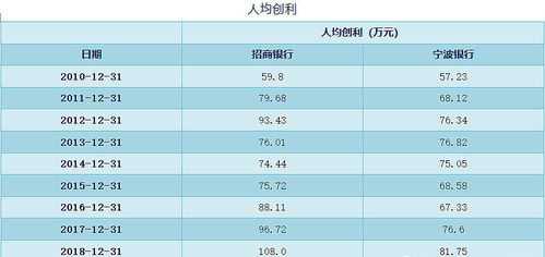 银行有哪些部门？