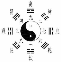 一起来学习点中国传统文化知识 八卦和八卦图 