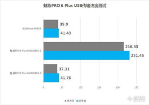 魅族PRO6Plus评测 是为真正煤油准备的手机 