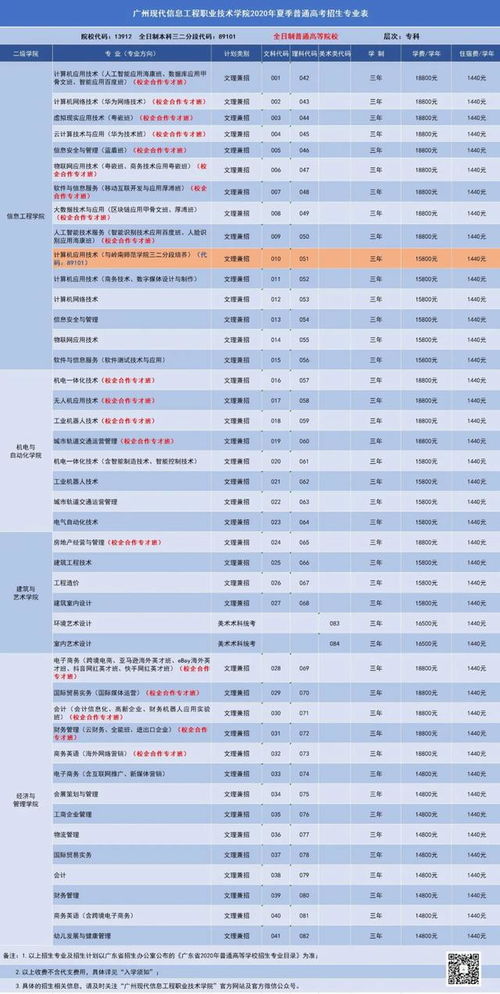 专科生多还是本科比例,中国本科学历人口占比是多少(图2)