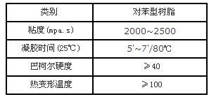 网络114 