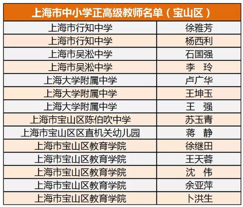 宝山 特级校长 队伍再添新军 宝山区新增5名特级校长 