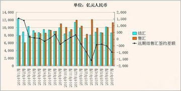 外汇交易中最小交易单位：100k是什么意思