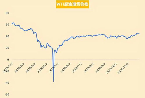 给你一百万怎么分股票 债券和石油配投资？？