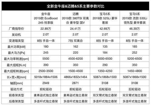 入门车即搭载2.0T 8AT动力系统的B 级轿车,只卖22.89万